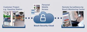 Bosch Sicherheitssysteme stellt mit 'Cloud-basierte Sicherheit & Services' eine auf Videoüberwachung basierende Dienstleistung bereit, die speziell auf die Anforderungen kleiner und mittlere Betriebe zugeschnitten ist und via Internet die komplette Gebäudesicherheit gewährleistet. (Bild: Bosch Sicherheitssysteme GmbH)