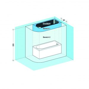 Bereits bei der Badplanung sollten geschützte Bereiche beachtet werden: Nach DIN VDE 0100-701 darf rund um die Badewanne im Bereich 0,1 und 2 keine Steckdose platziert werden. (Bild: Geberit Vertriebs GmbH)