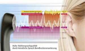 Hohe Telefonsprachqualität dürch künstliche Sprach-Bandbreitenerweiterung (Bild: IHK Braunschweig)