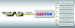 Ab sofort l?sst sich die E-CAD-Lösung von WSCAD über OpenPDM von Prostep in führende PLM-Systeme integrieren. (Bild: WSCAD electronic GmbH)