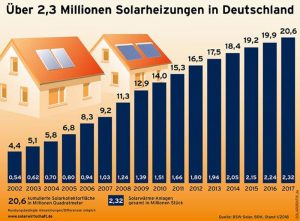  (Bild: BSW - Bundesverband Solarwirtschaft e.V.)