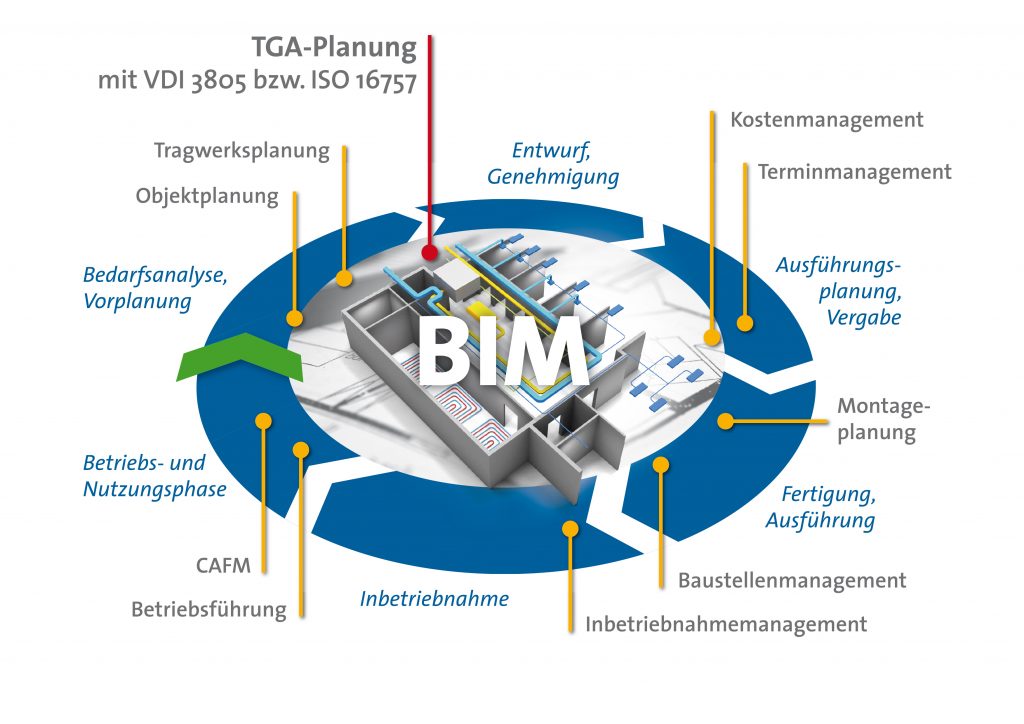 Viele Hersteller stellen 3D-Modelle fÃ¼r BIM-Anwendungen zum Download bereit. (Bild: Buderus)