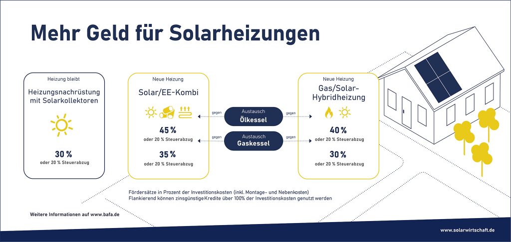  (Bild: BSW - Bundesverband Solarwirtschaft e.V.)